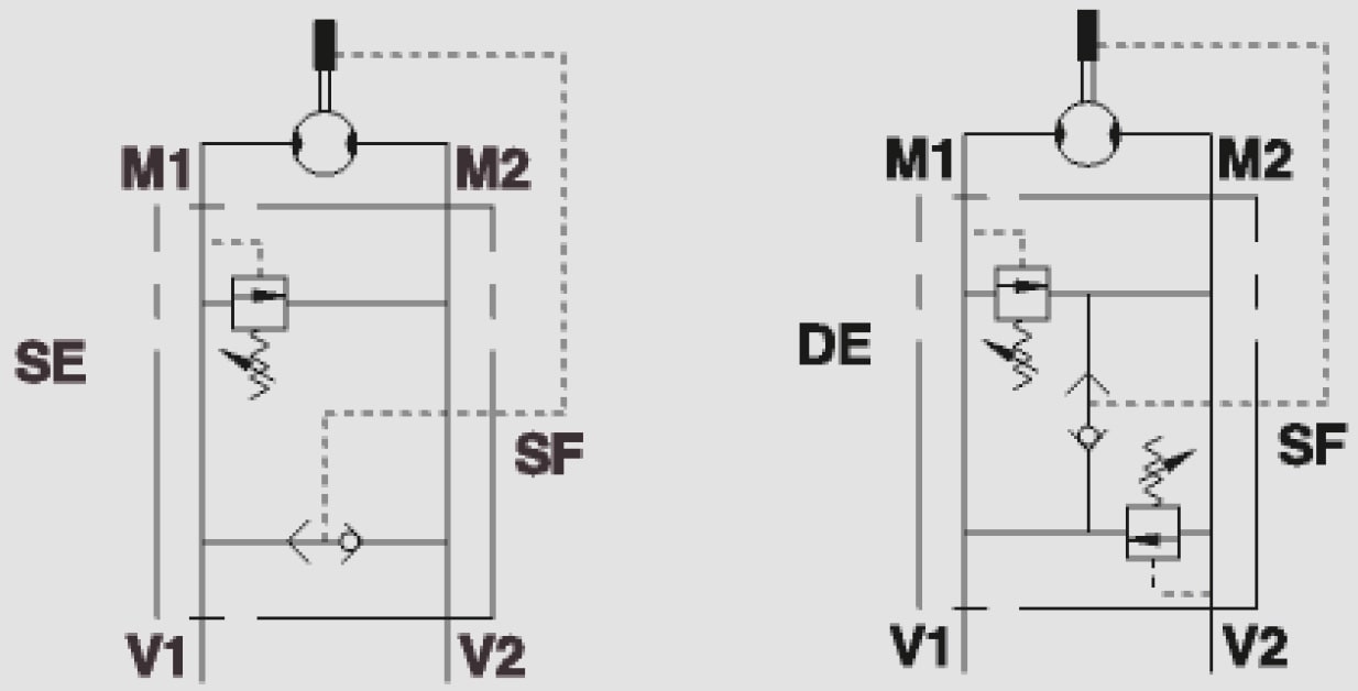 Dual Cross Line Relief Valves Flangeable On Danfoss Motors OMP/OMR
