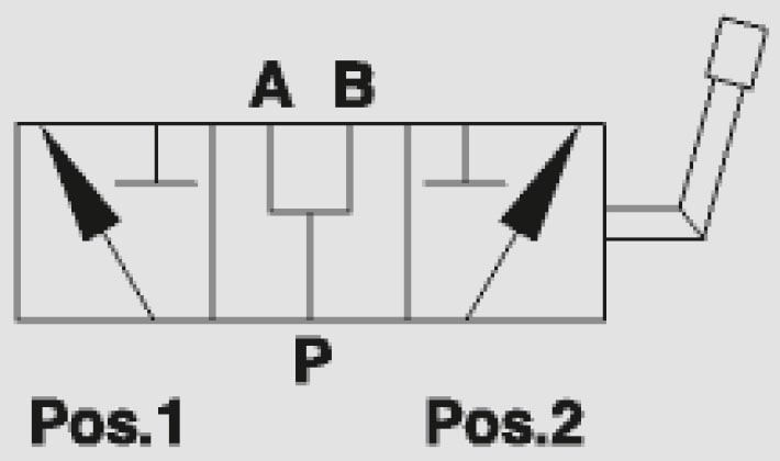 3 Ways Diverter Valves
