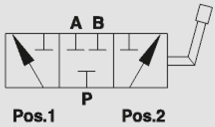 3 Ways Diverter Valves