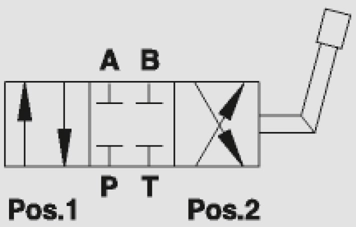 4 Ways Diverter Valves