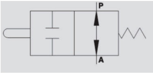 Pushbutton End Of Stroke Valves, Normally Open class=